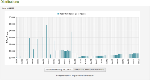 BTO Dividend History