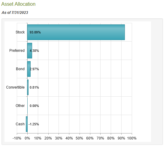 BTO Asset Allocation