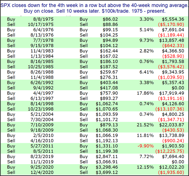 oversold SP500