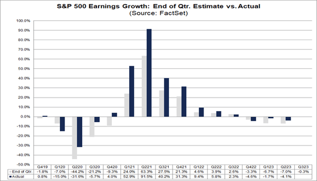 earnings growth