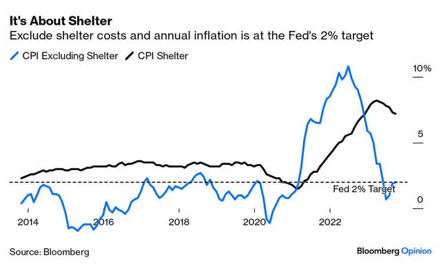 inflation