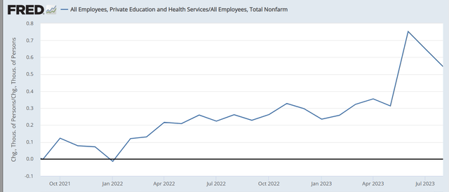 health jobs as percentage of total