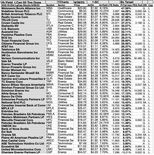 DHDLC (3A) 50BYTGT 1-50 OCT 23-24