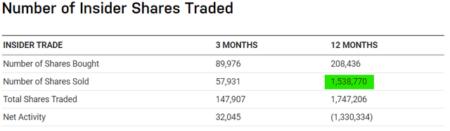 Insider Sales