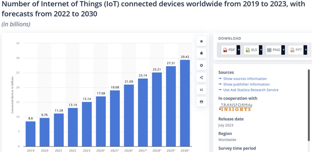 IOT devices