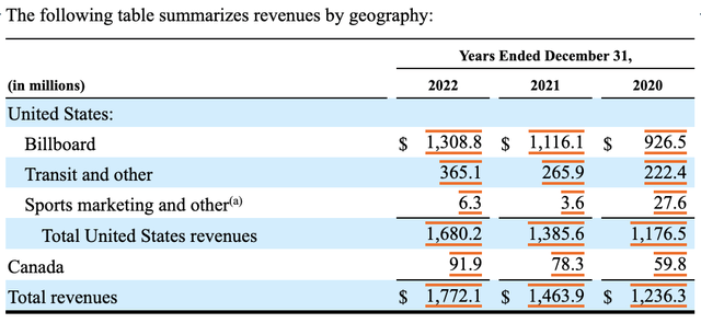 Financials