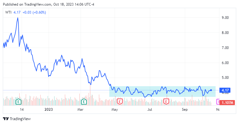 TradingView Chart