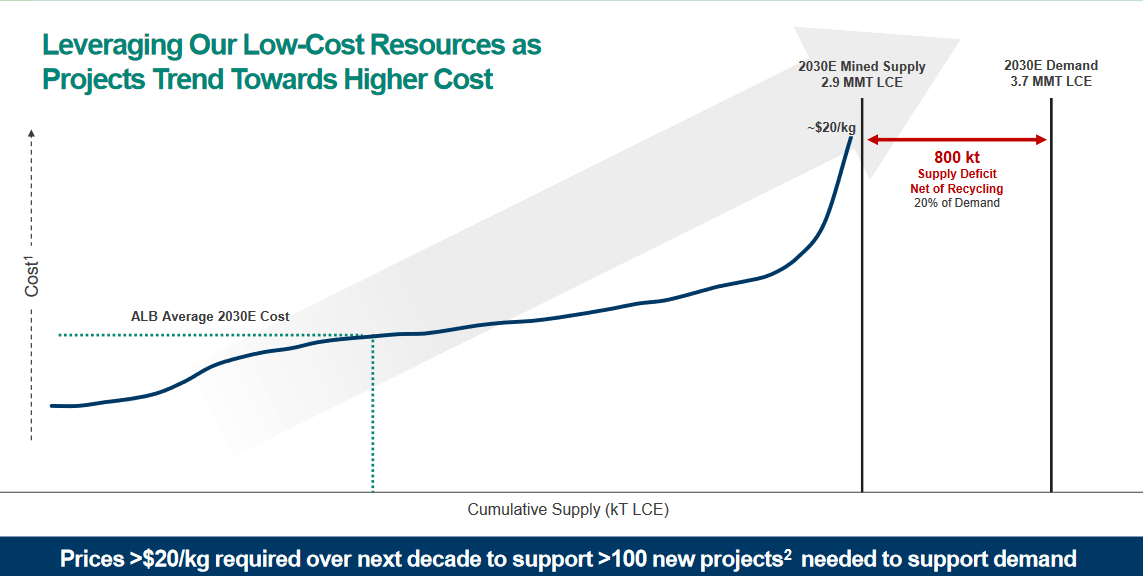 Company low cost model