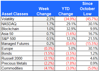 Asset Classes