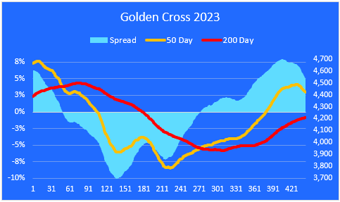 Golden Cross 2023