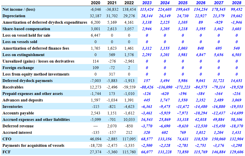 Source: Cash Flow Expectations