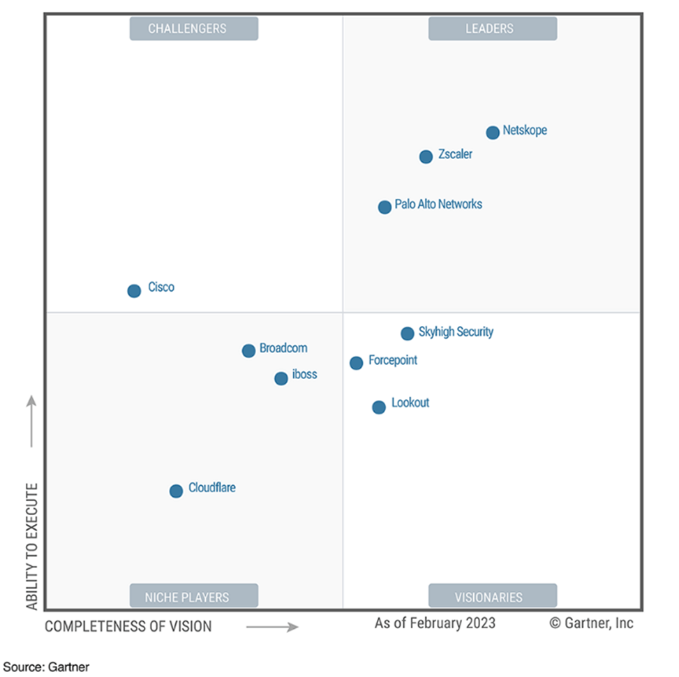 Magic Quadrant For Security Service Edge