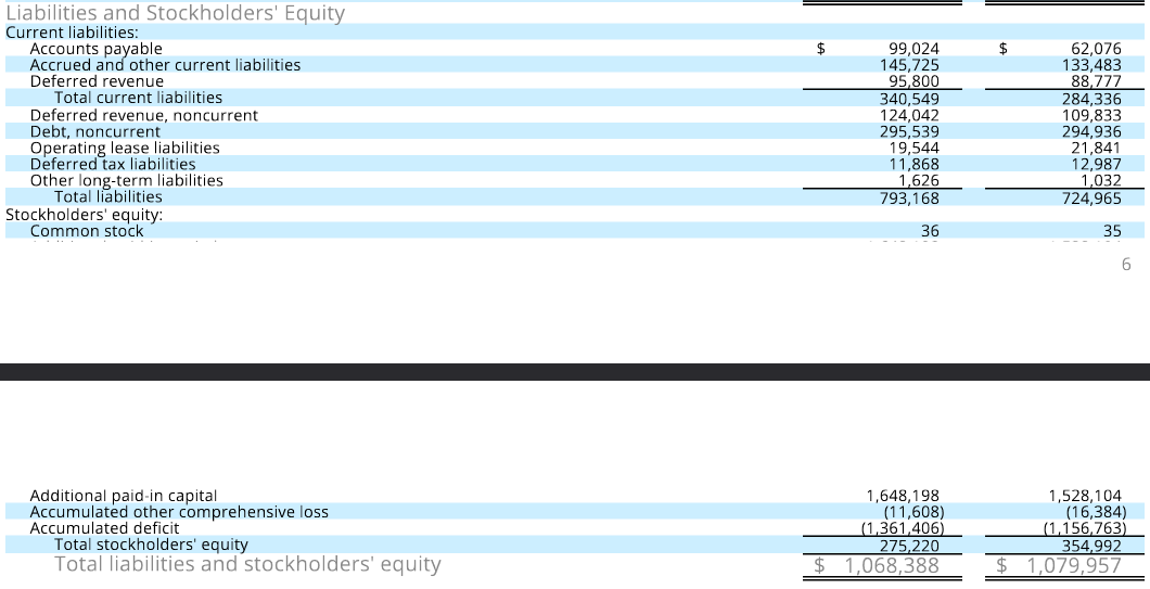 The balance sheet