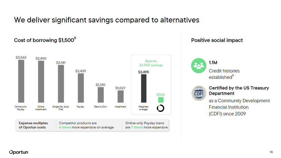 The growth of the company right now