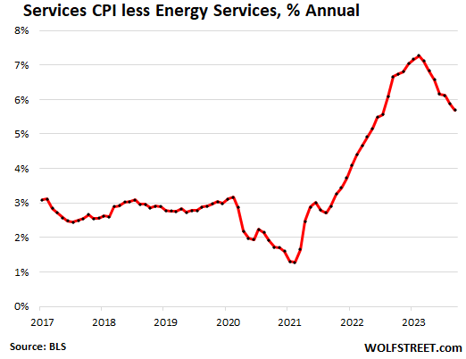 Services CPi