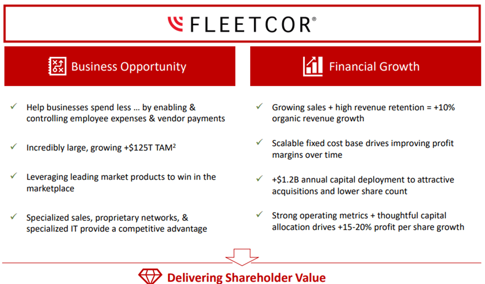 Fleetcor revenue