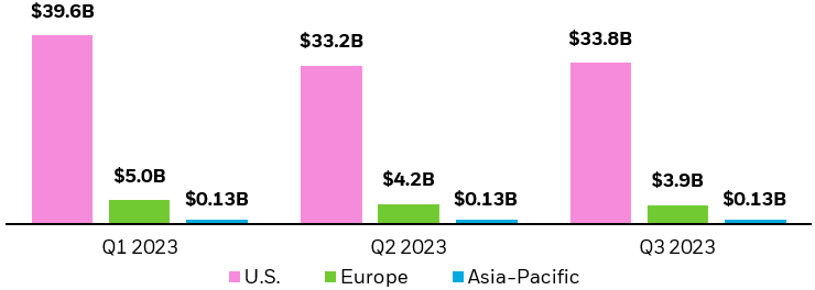 Average daily volume of iShares ETF