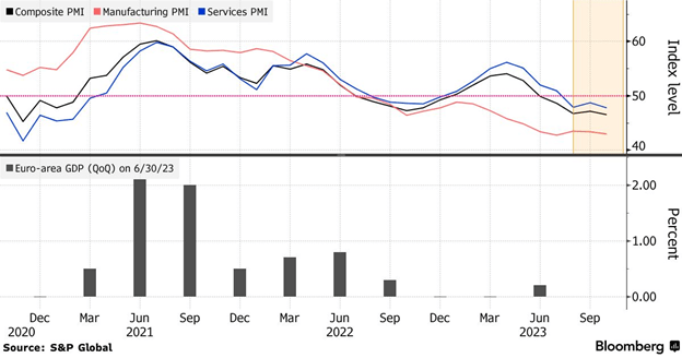 Europe PMI