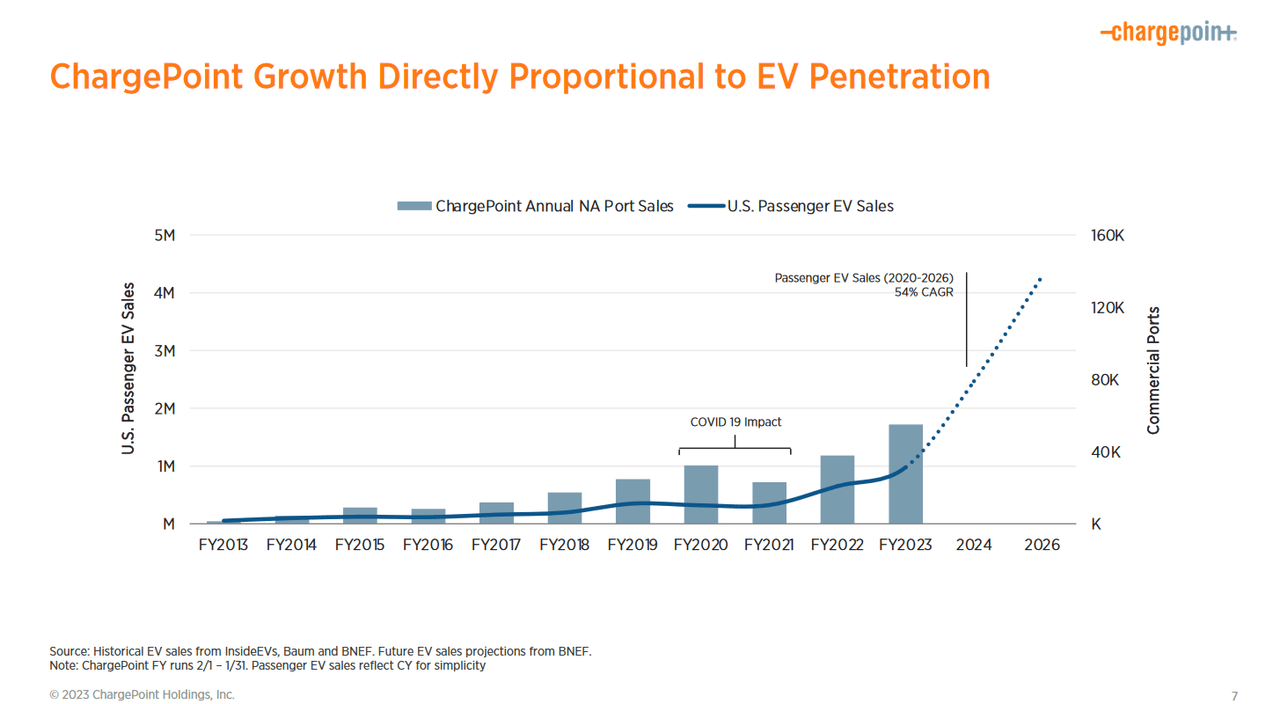 The growth of CHPT