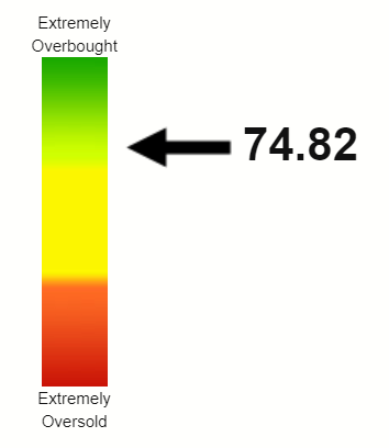 NVDA RSI