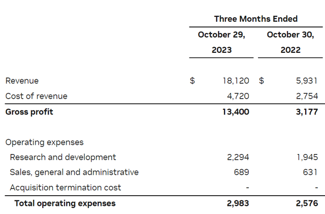 NVDA Q3 Expenses