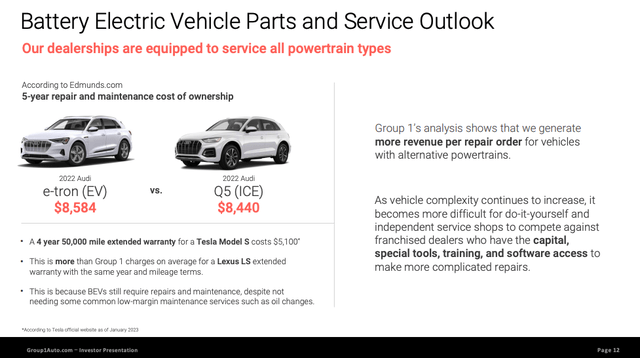 EV outlook