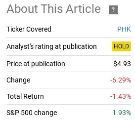 Fund Performance