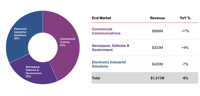 A close-up of a graph Description automatically generated