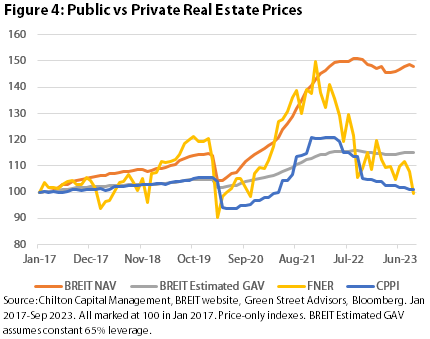 public versus private