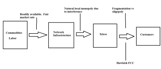 A diagram of a network Description automatically generated