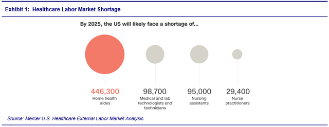 Healthcare Labor market shortage