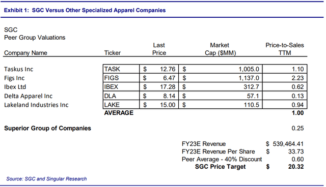 relative valuation