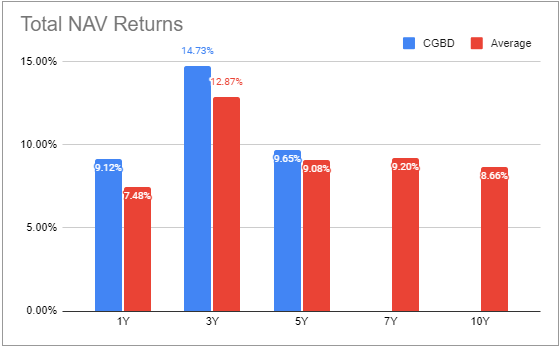 Systematic Income BDC Tool