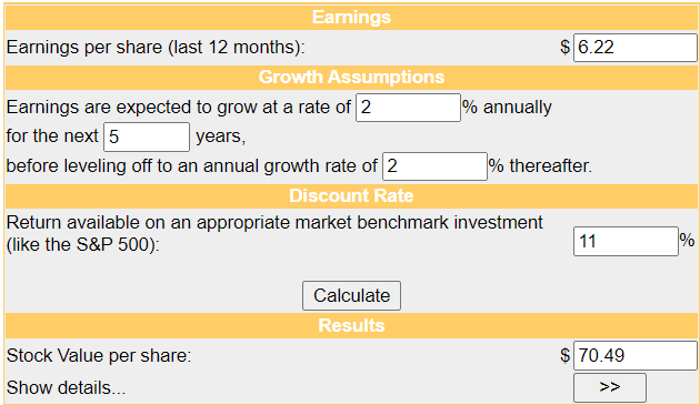 Best Buy discounted cash flow fair stock value