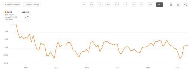 A graph with orange lines Description automatically generated