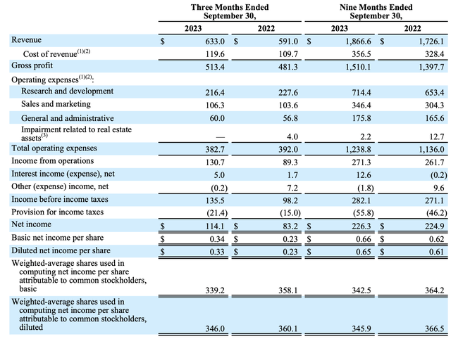 Dropbox Q3 earnings results