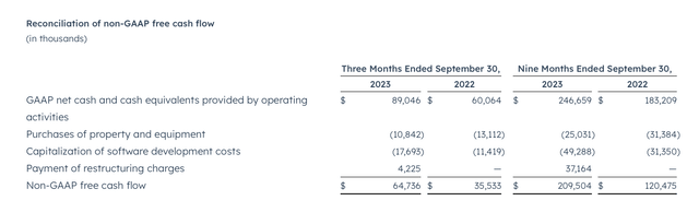 HubSpot FCF