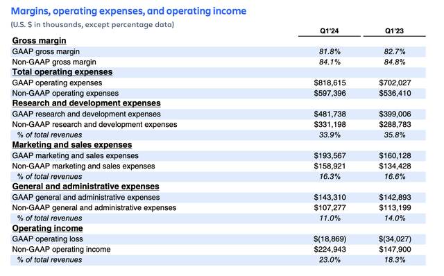 Atlassian margins