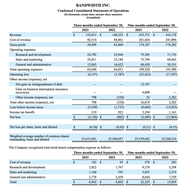 Bandwidth Q3 results