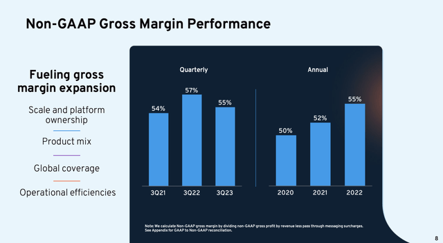 Bandwidth gross margins