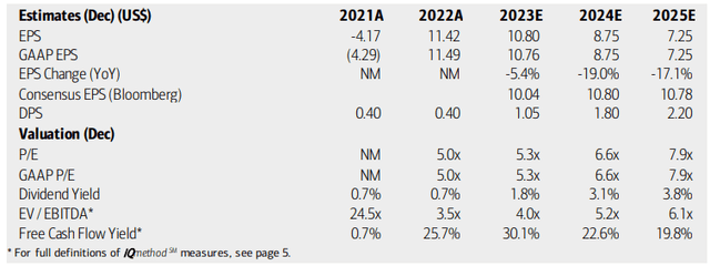 Scorpio Tankers: Earnings, Valuation, Dividend Yield, Free Cash Flow Forecasts