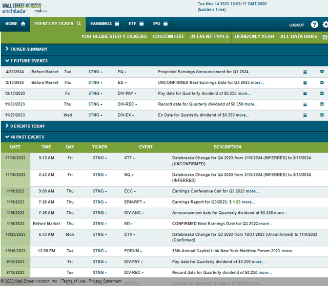 Corporate Event Risk Calendar