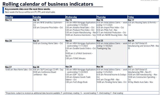 Key Economic Data