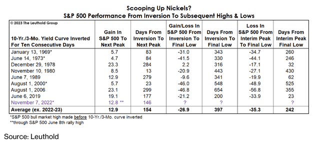 Do Fed Pauses Cause Rallies?