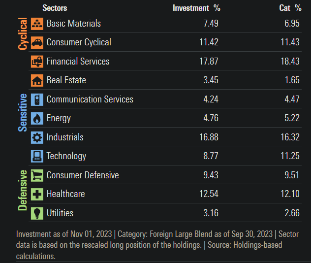 IEFA Sector Exposures