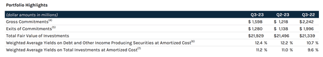 Ares Capital Fiscal 2023 Third Quarter Investments