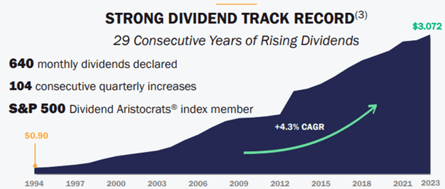 Big Dividends PLUS