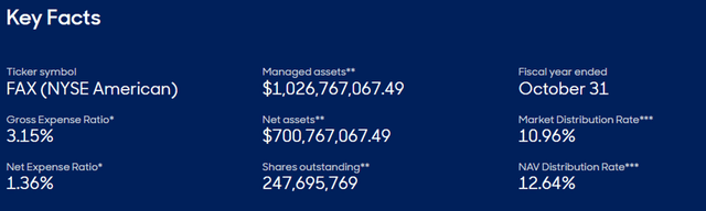 abrdn Asia-Pacific Income Fund Key Facts