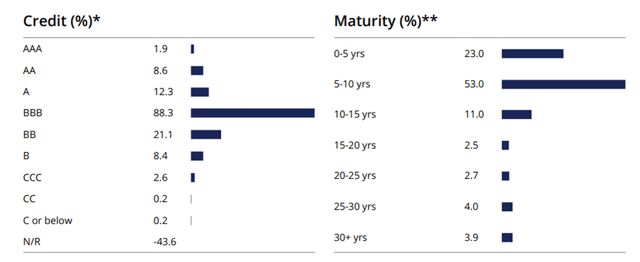 abrdn Asia-Pacific Income Fund Portfolio Characteristics