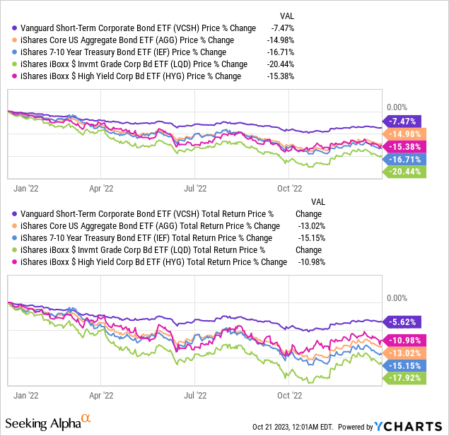 Data by YCharts